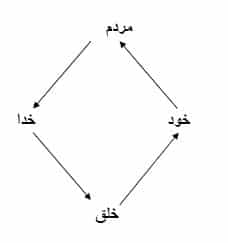 تکامل انسان